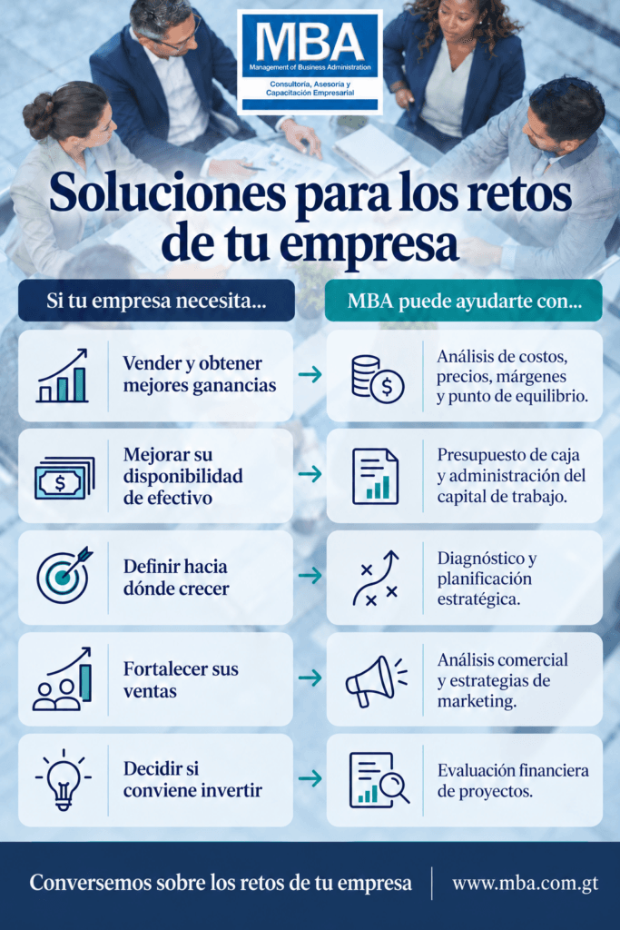 Lo que necesita tu empresa