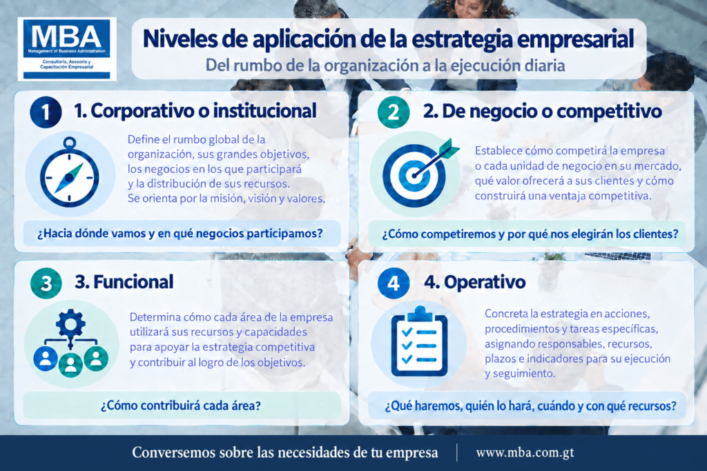 Nivelles de aplicacion de la estrategia 3 2